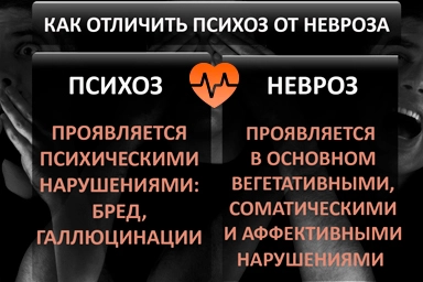 Лечение психоза в Полазне