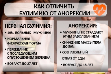 Лечение булимии в Полазне
